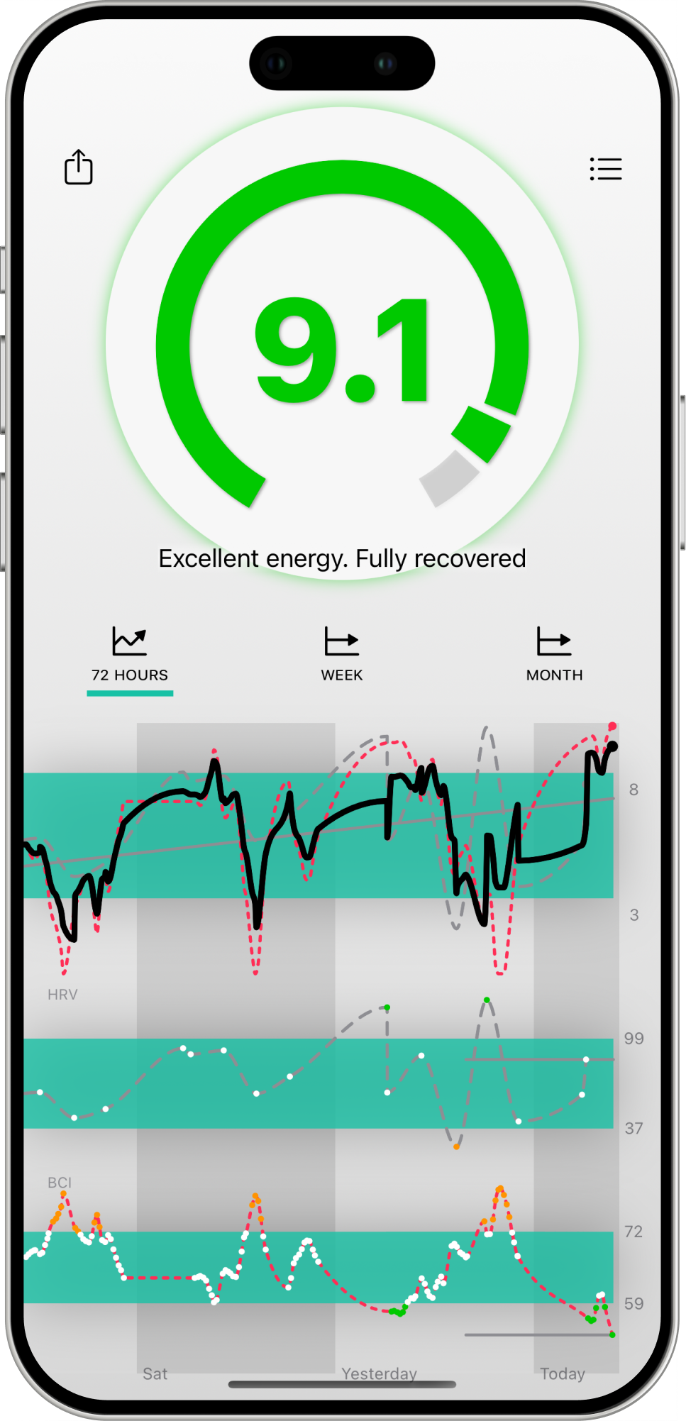 Energy Level Main Page
